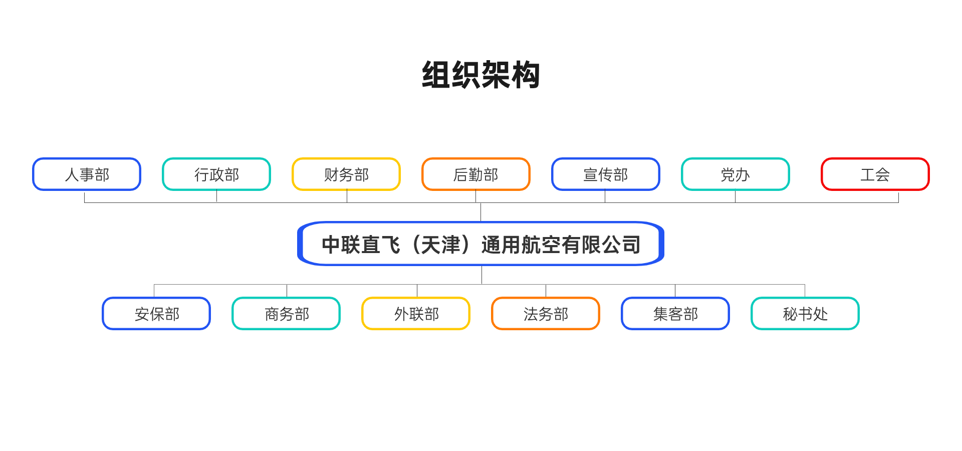 組織架構(gòu)多項(xiàng)PPT圖文頁(yè).jpg