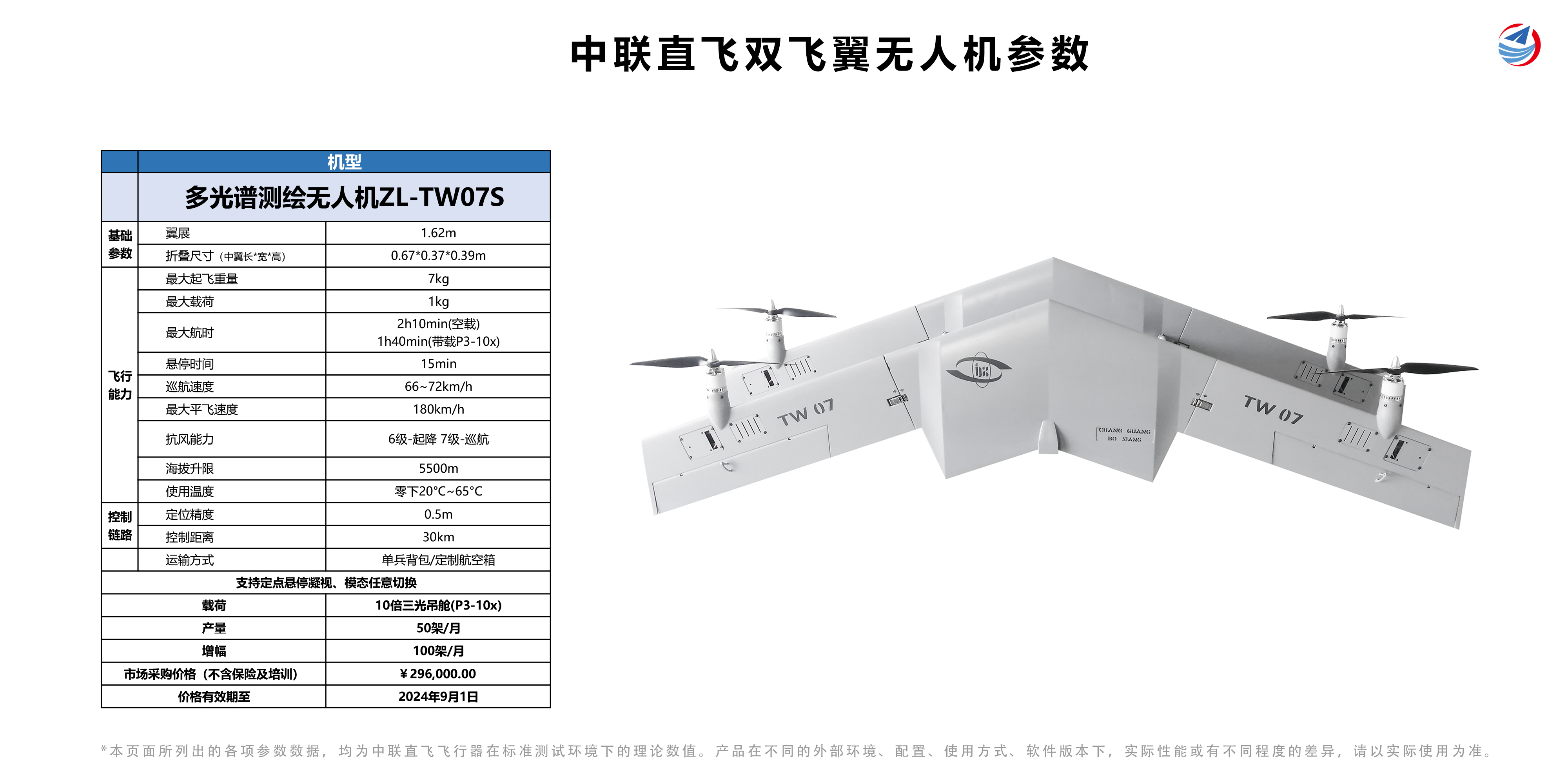 多光譜測繪無人機ZL-TW07S報價.jpg